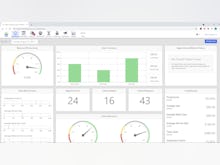 DaySmart Pet Software - Performance Dashboards & Business Reports