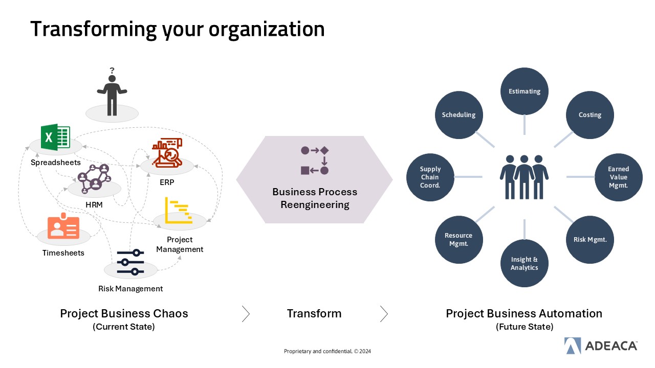 PlanAutomate Project Automation screenshot: The largest part of PlanAutomate's offering is our Project Business Transformation services. We go through a complete business process reengineering engagement with your team to ensure you are able to maximize the value from the system.