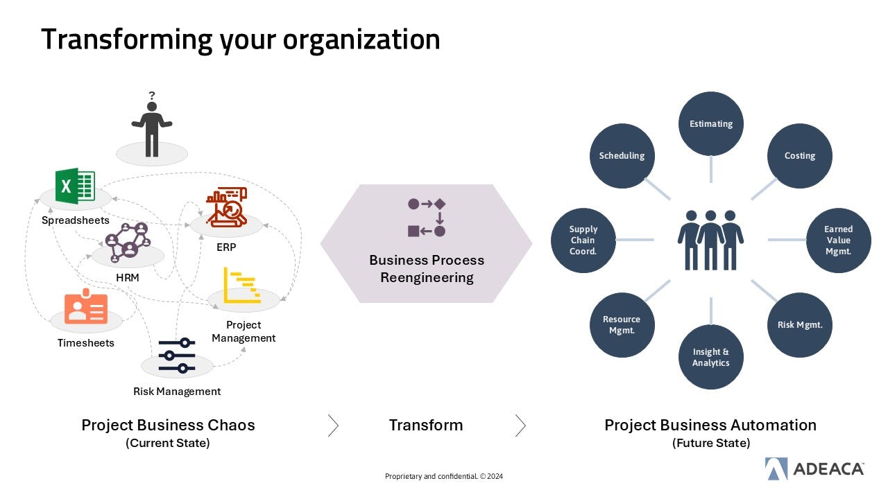 PlanAutomate Project Automation