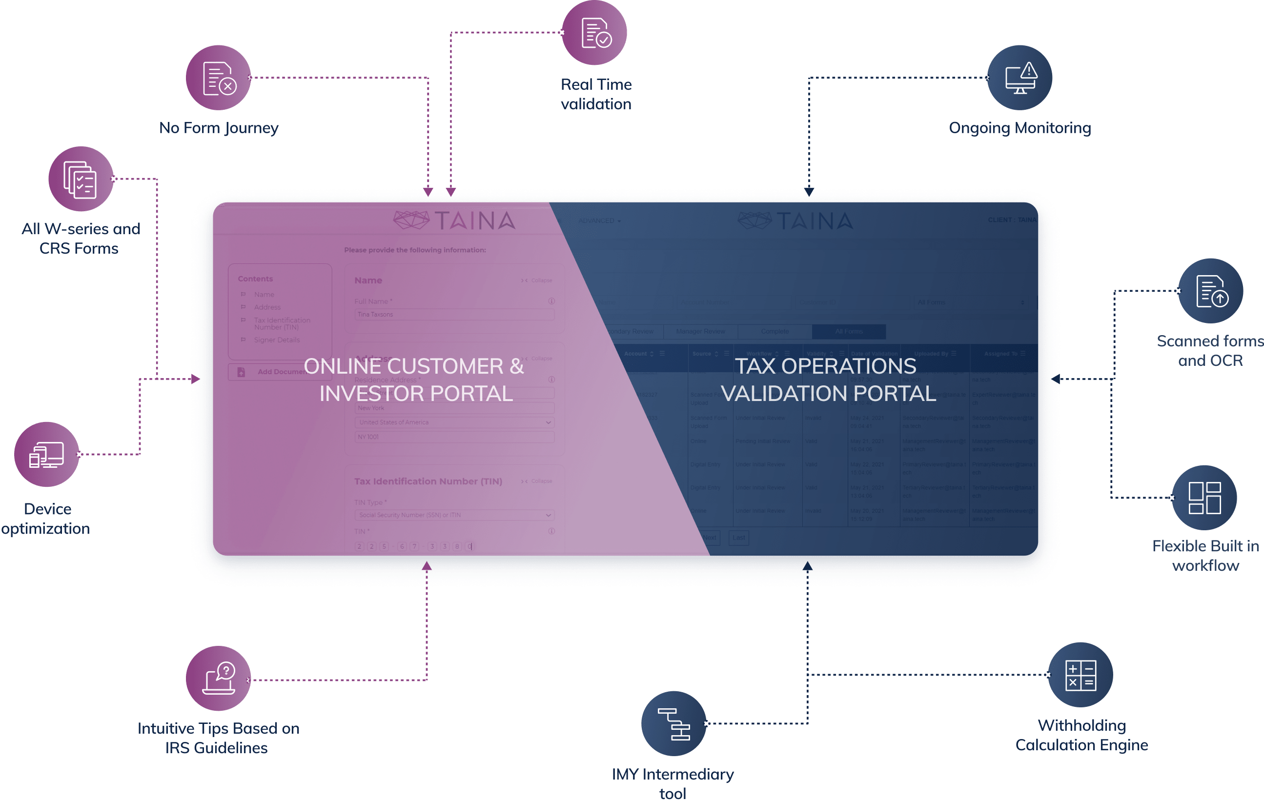 TAINA Software 2022 Reviews, Pricing & Demo