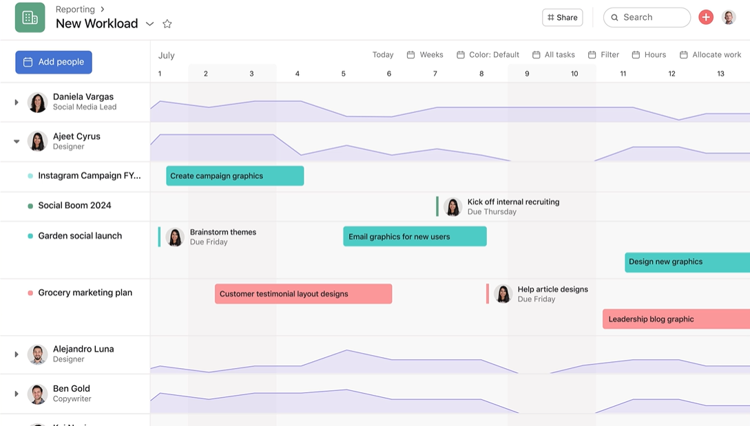 Asana Software - Asana workload optimization