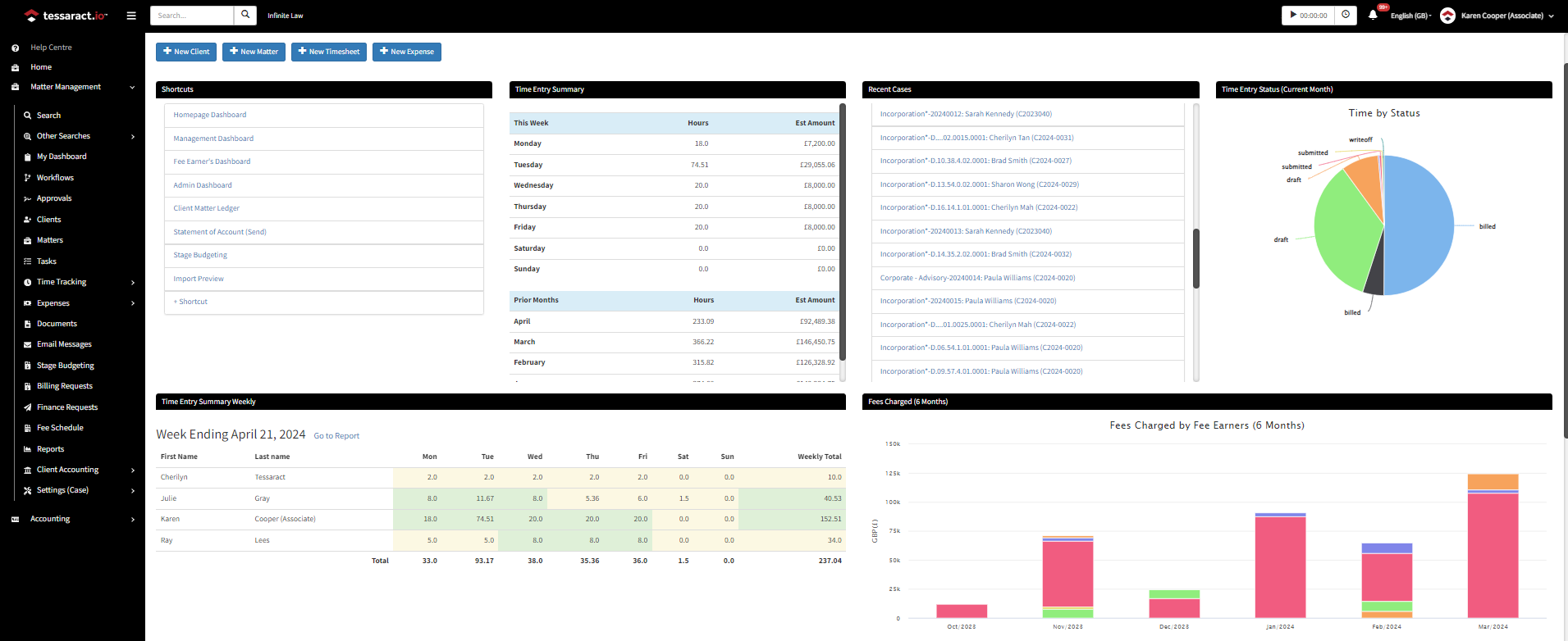 Tessaract screenshot: Homepage Dashboard - customised with links to the sections of the platform you use most and headlined with colourful panels to help you track your key performance metrics, like total time invoiced, total hours billed or any metric important to you.