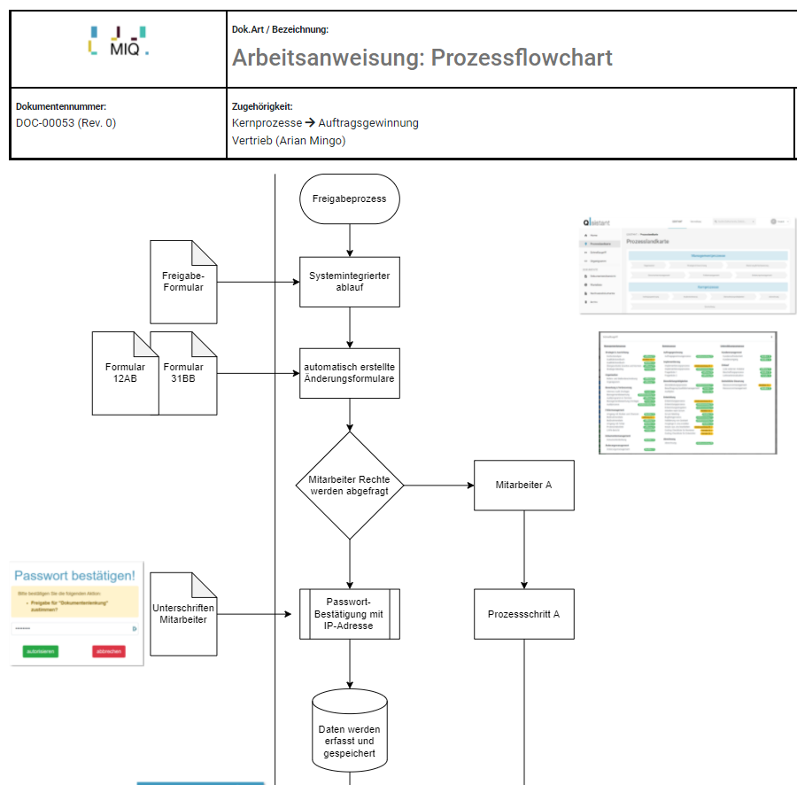 Qsistant Software - Flowchartmanager im Editor