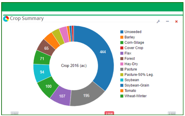 AgriXP Software - AgriXP is a free, zero-training crop planning app designed by farmers and their crop consultants to track field data. This platform goes far beyond any free crop planning software.