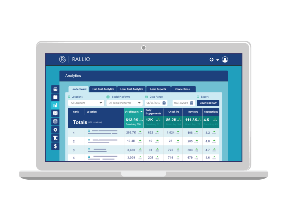 Leaderboard by Location-thumb