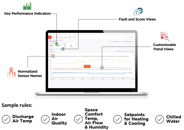 Key2Act Software - 2