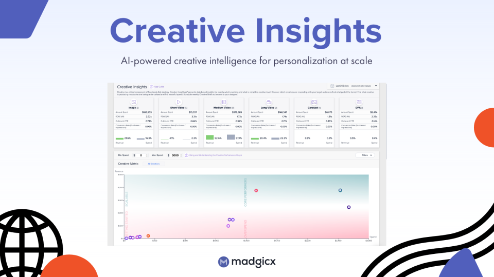 Madgicx Software - 3