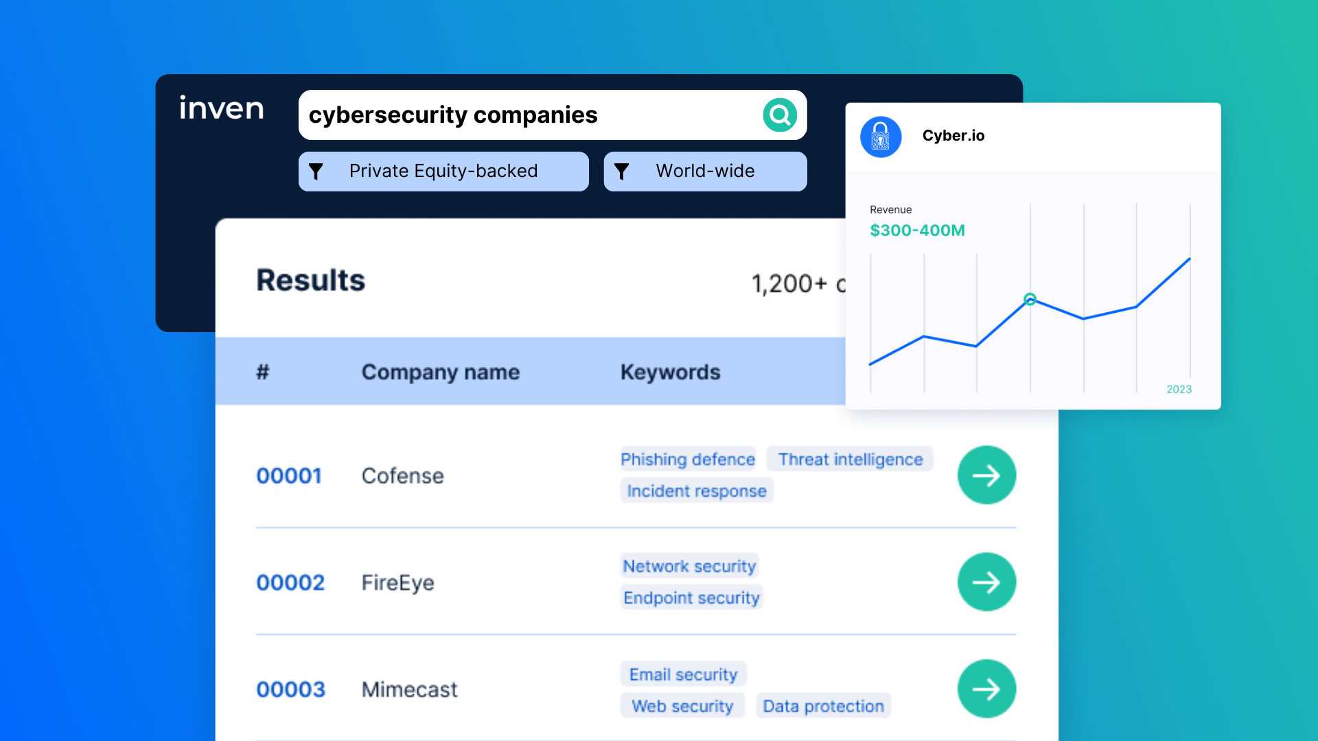 Inven Reviews, Cost & Features | GetApp Australia 2024