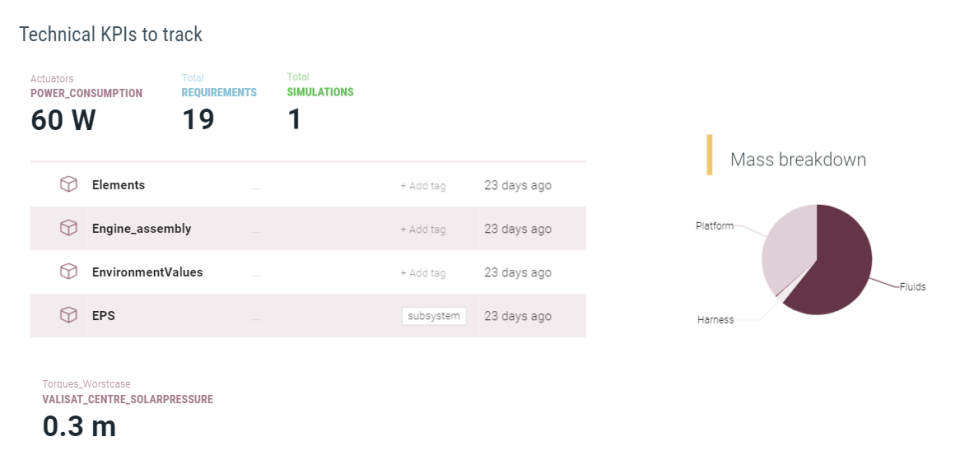 Valispace dashboard-thumb