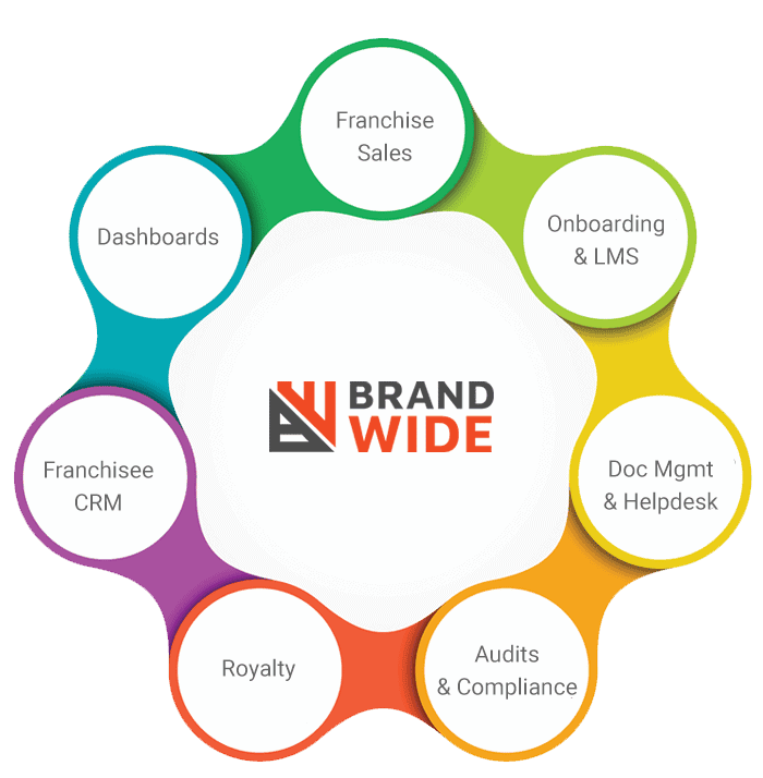 BrandWide