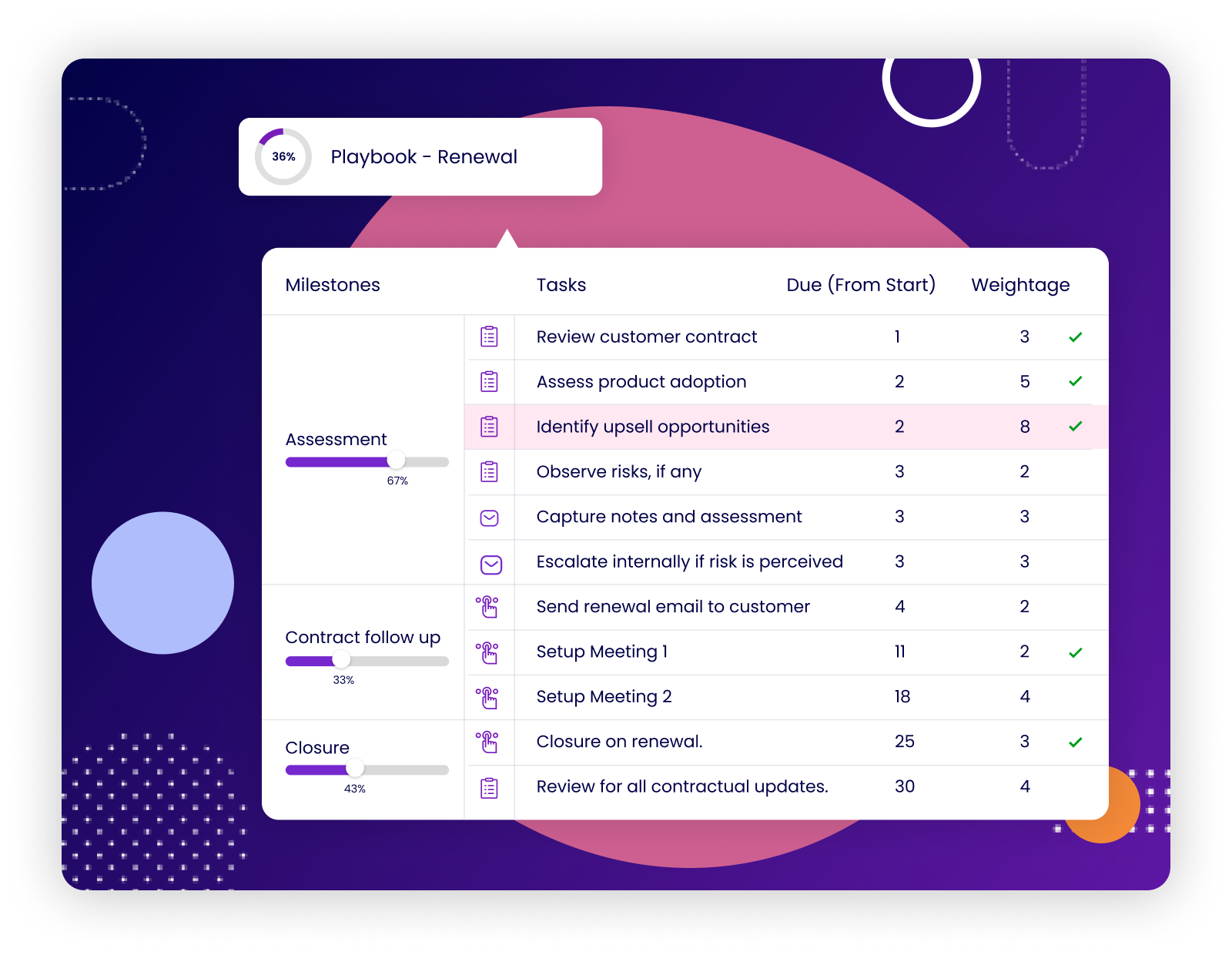 SmartKarrot Software - Flexible Playbooks