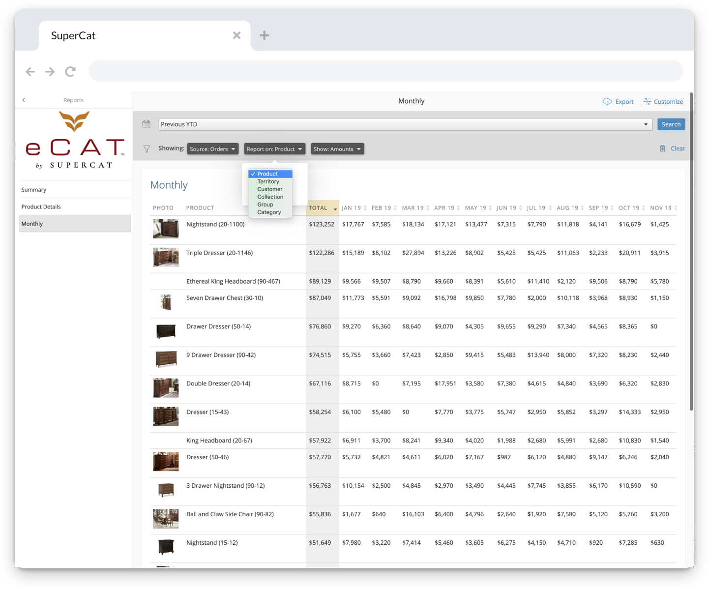eCat Sales Portal monthly report