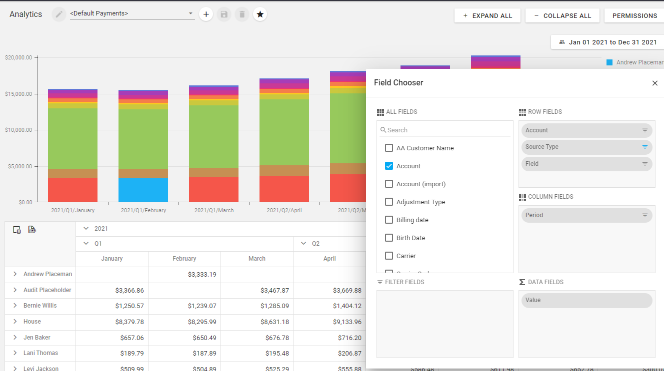 Analytics Designer allows you to create custom views to save for future use.