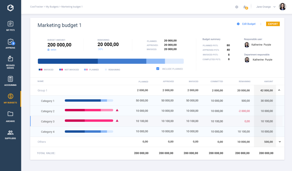 CostTracker Software - Real-time cost control