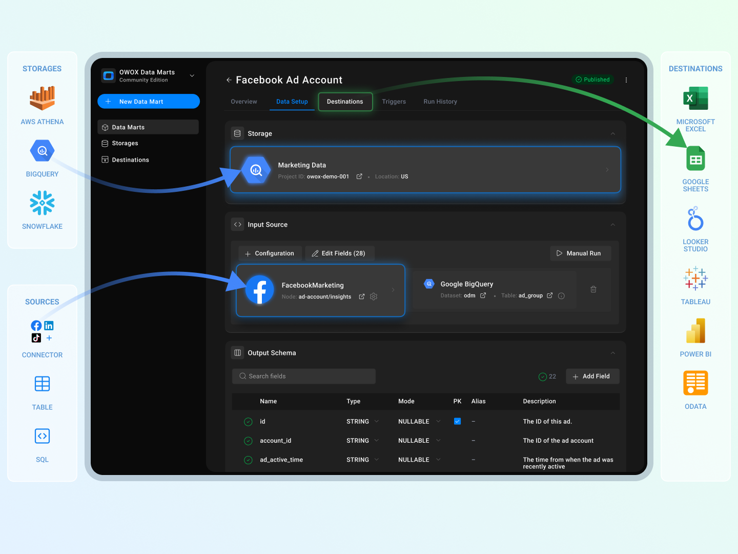 OWOX BI screenshot: OWOX Data Marts Platform Overview