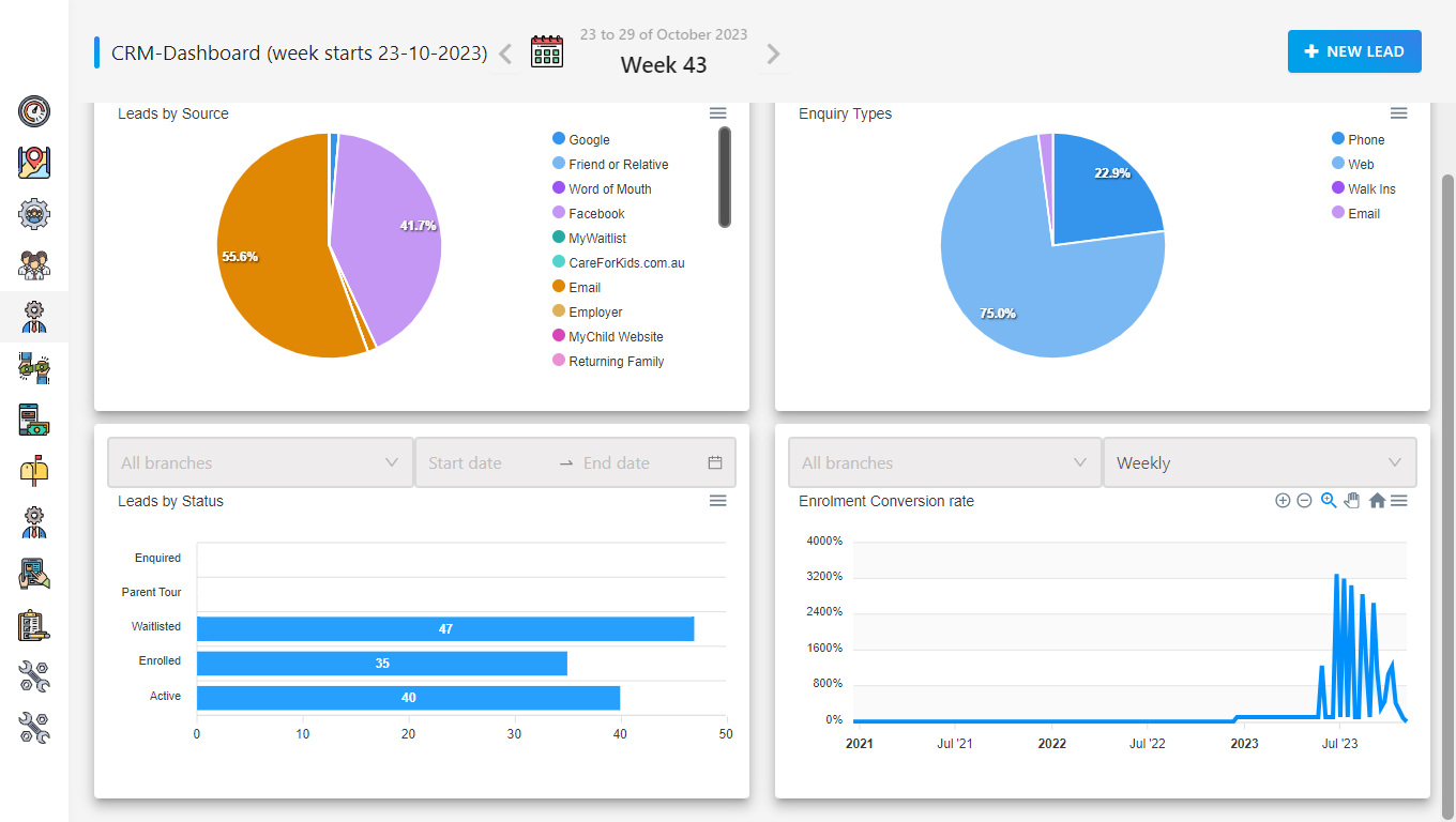 Kinder m8 Software - Kinder M8 - CRM Dashboard