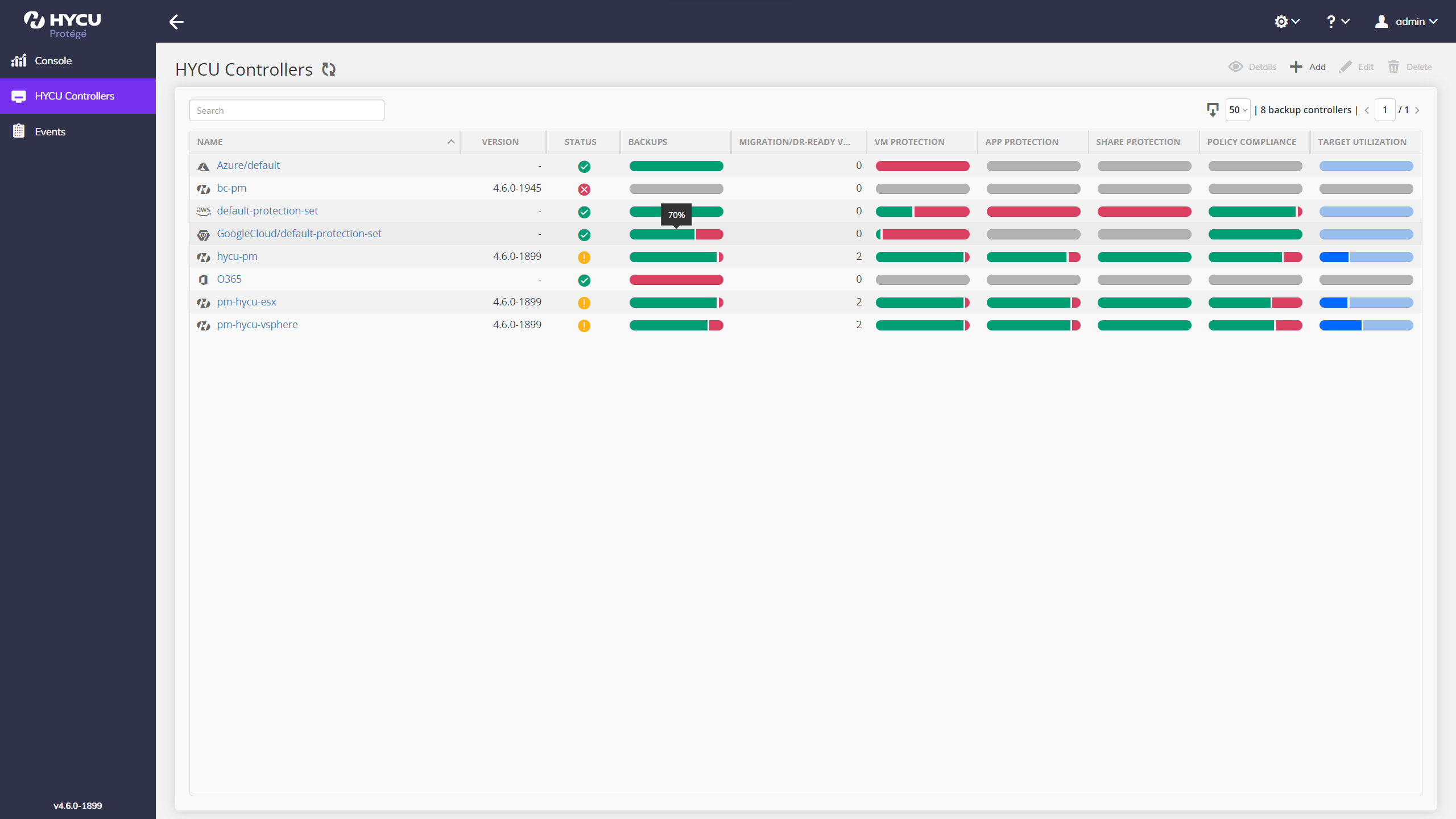 HYCU Protégé's controller dashboard provides  a quick view of protection status for each data source. Quick access to each module enables users to easily make changes to specific data protection policies.