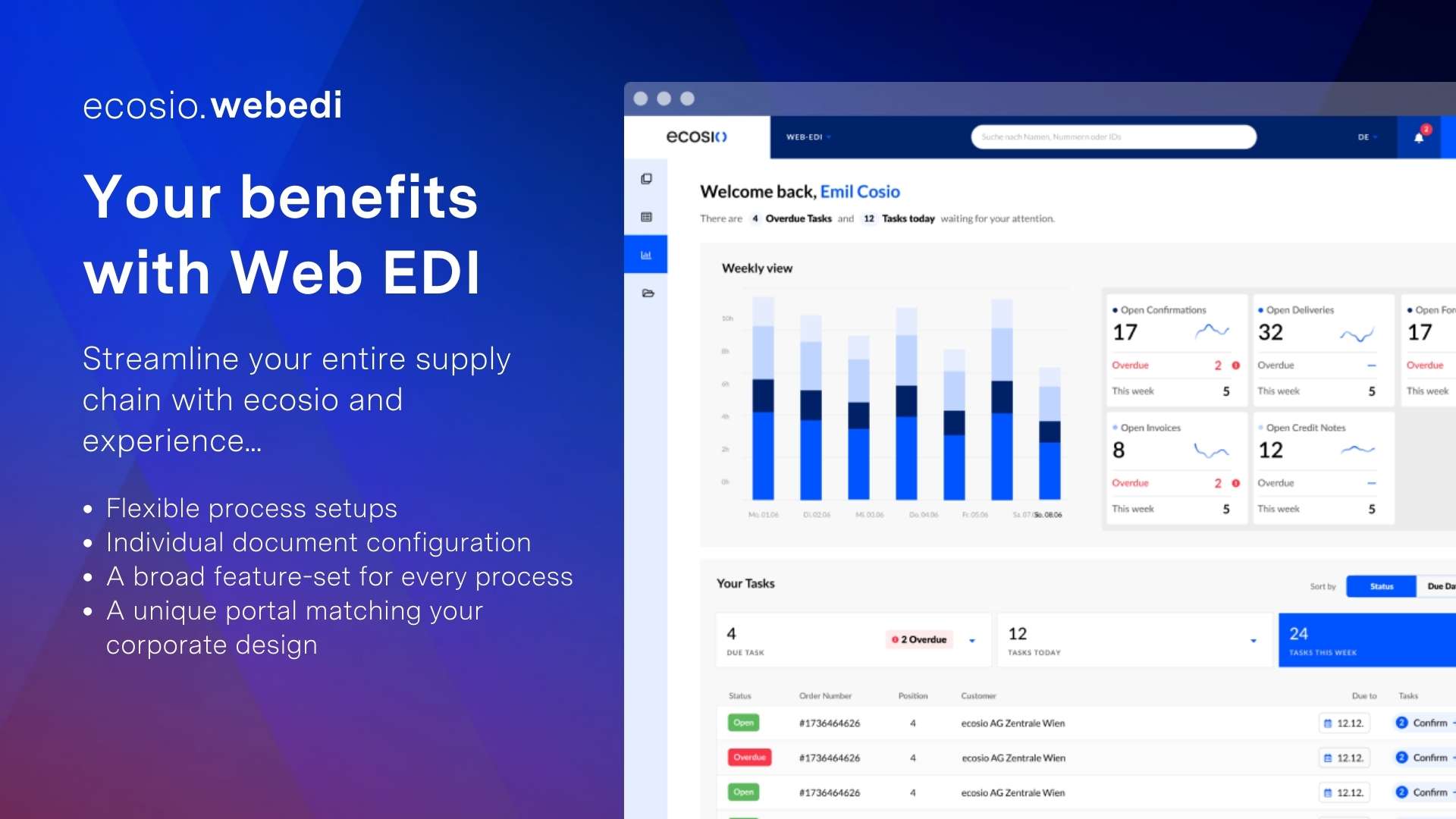 Your benefits with Web EDI