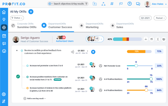Profit.co Software - All My OKRs