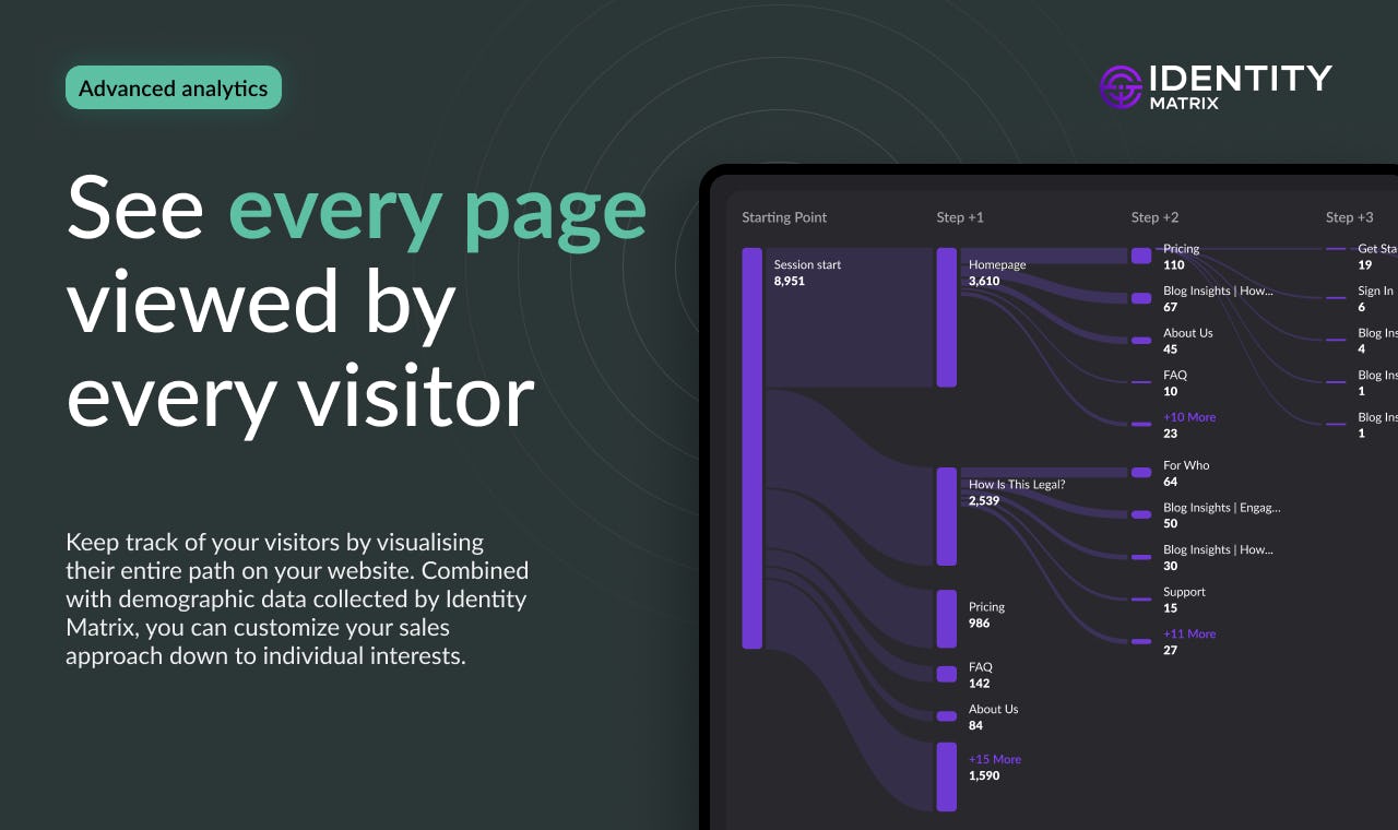 Identity Matrix Software - 2025 Reviews, Pricing & Demo