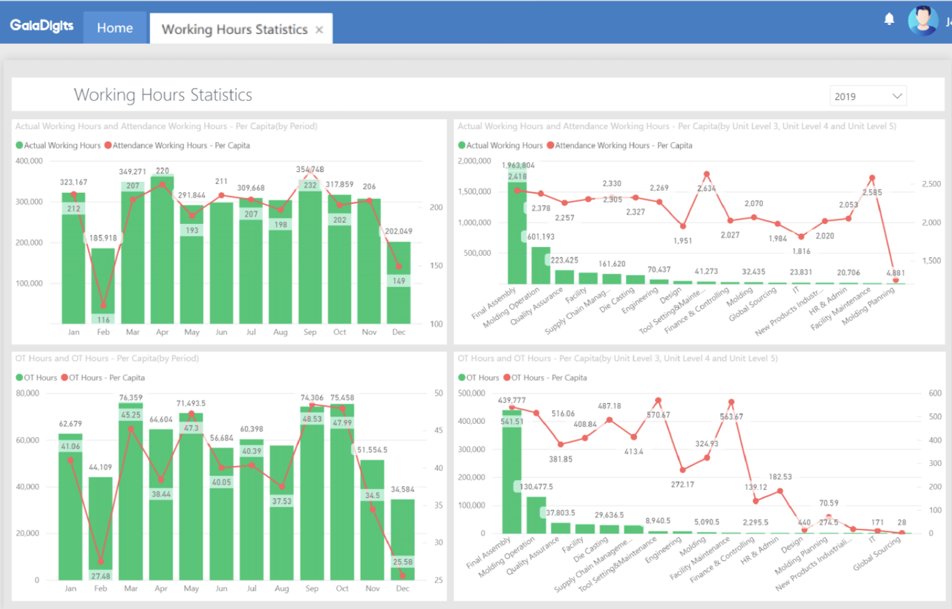 Gaia WFM Suite Software - 2025 Reviews, Pricing & Demo
