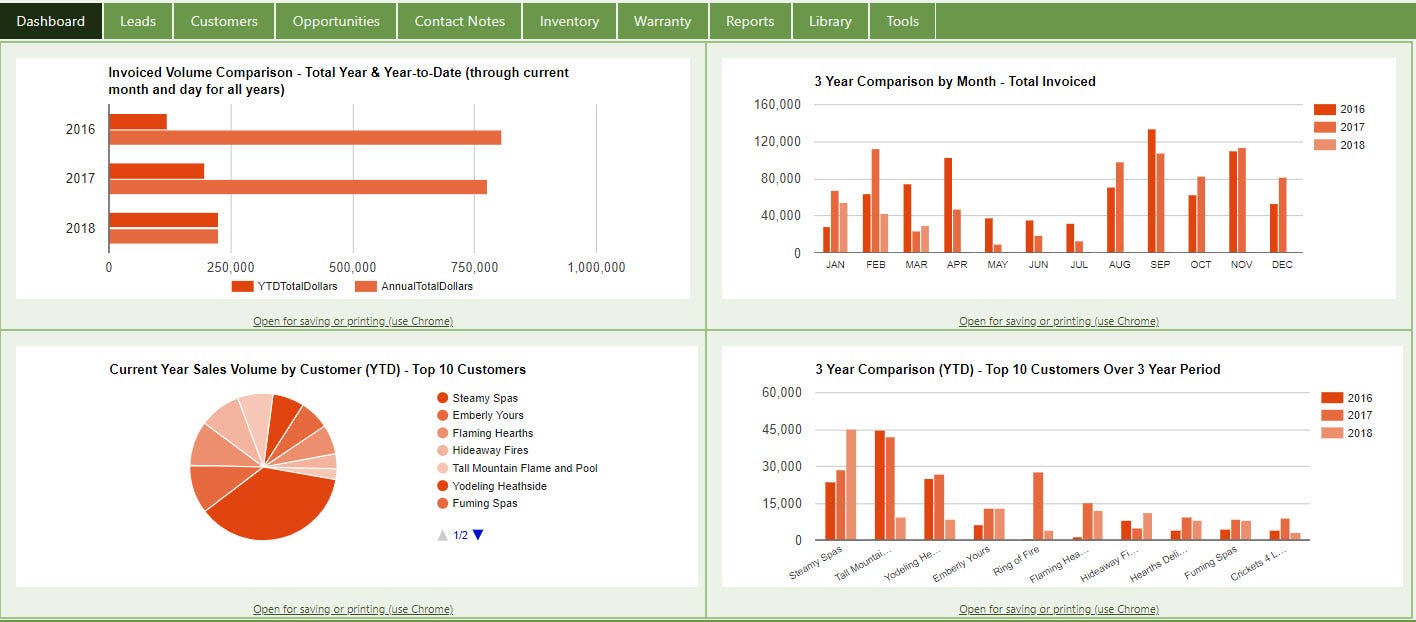 Crik-IT Software - Crik-IT dashboard