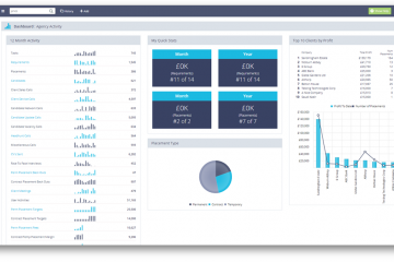Powerful Dashboards and Reports