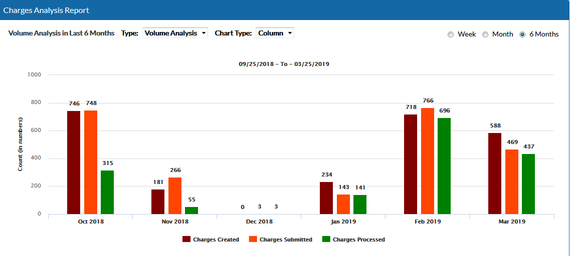 MBSoft screenshot: MBSoft analysis