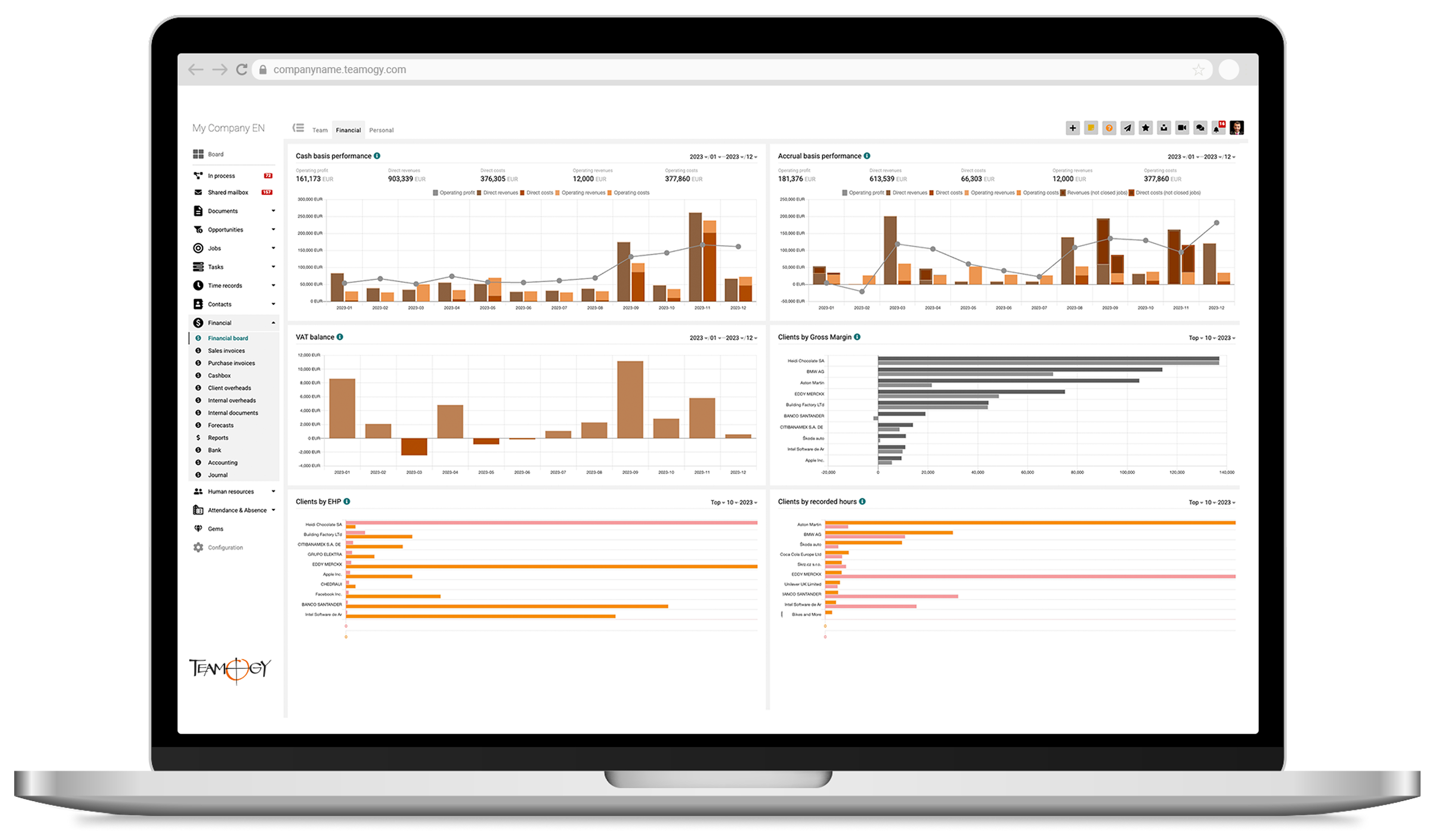 Teamogy screenshot: Comprehensive Teamogy dashboard highlighting company financial performance – revenues, expenses, profit, margins and billing rates – giving managers real-time insight into overall business results.