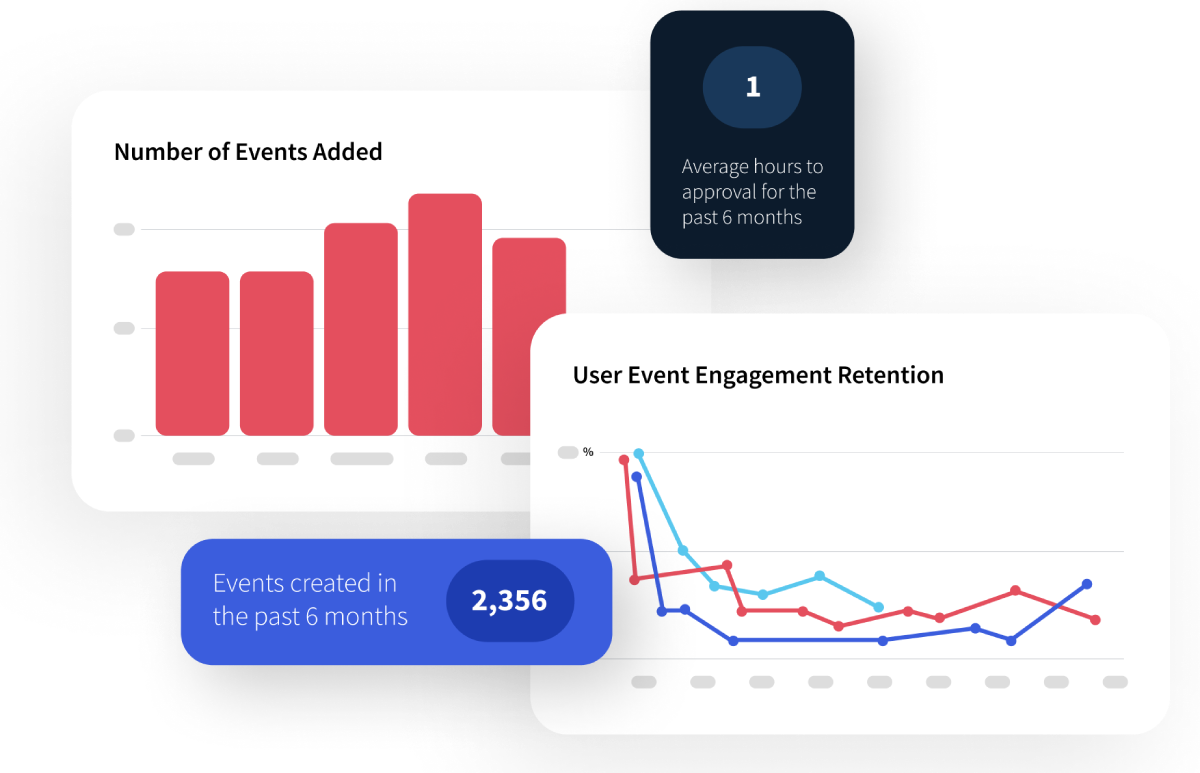Localist Software - View trending events, registrations, social activity, admin activity, attendee geography and more with Localist's comprehensive analytics suite.