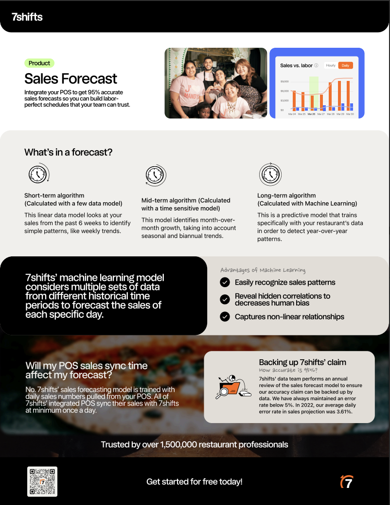 7shifts Software - 7shifts Sales Forecast