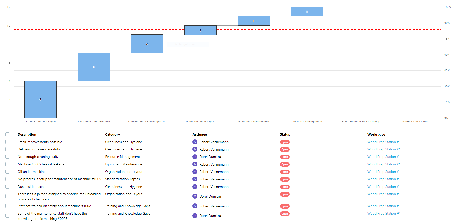 Mobile2b Software - Mobile2b analytics