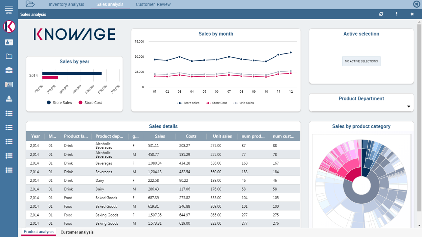 Knowage Software - Interactive dashboard