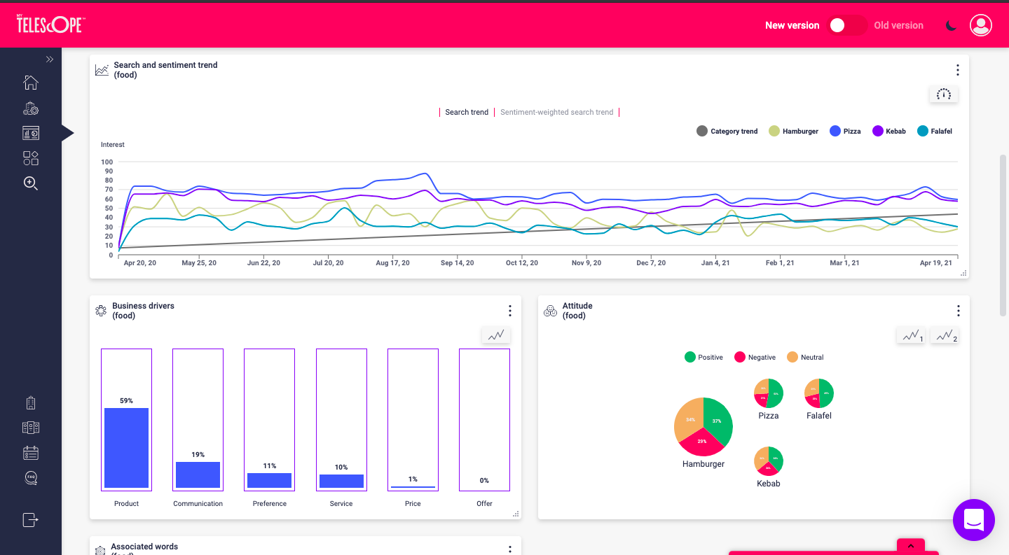 My Telescope Software - Create and customize your dashboard with your key metrics