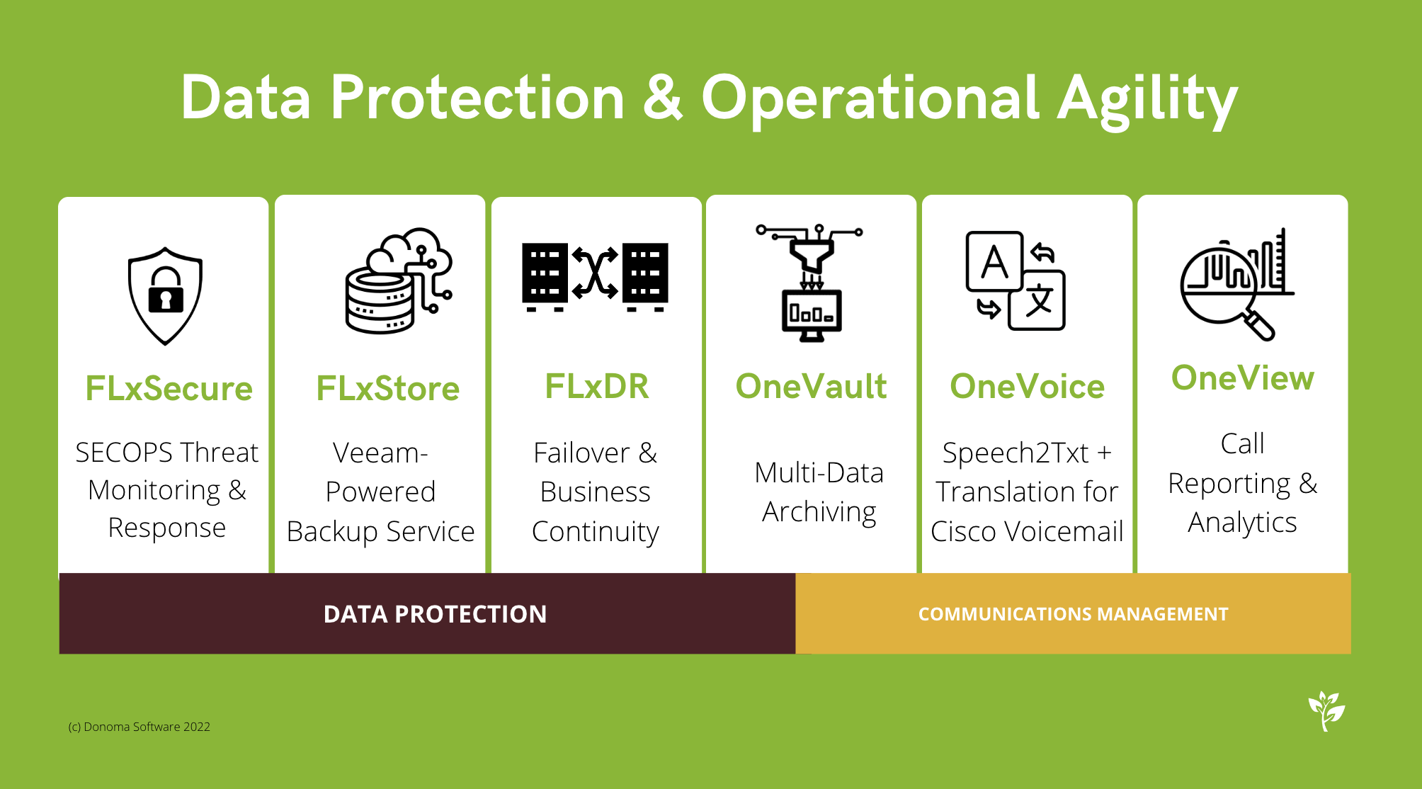 Integrates with our Data Protection Stack