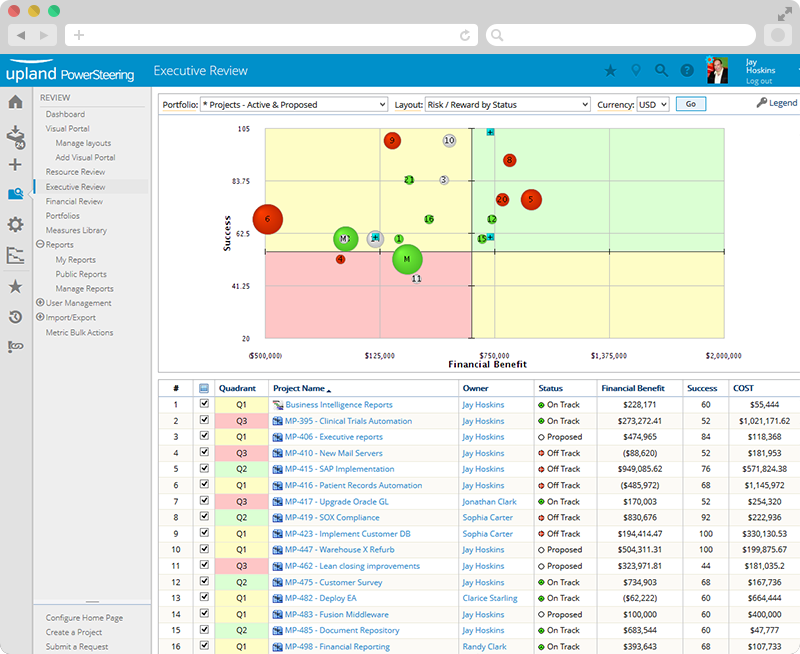 PowerSteering Software - 3