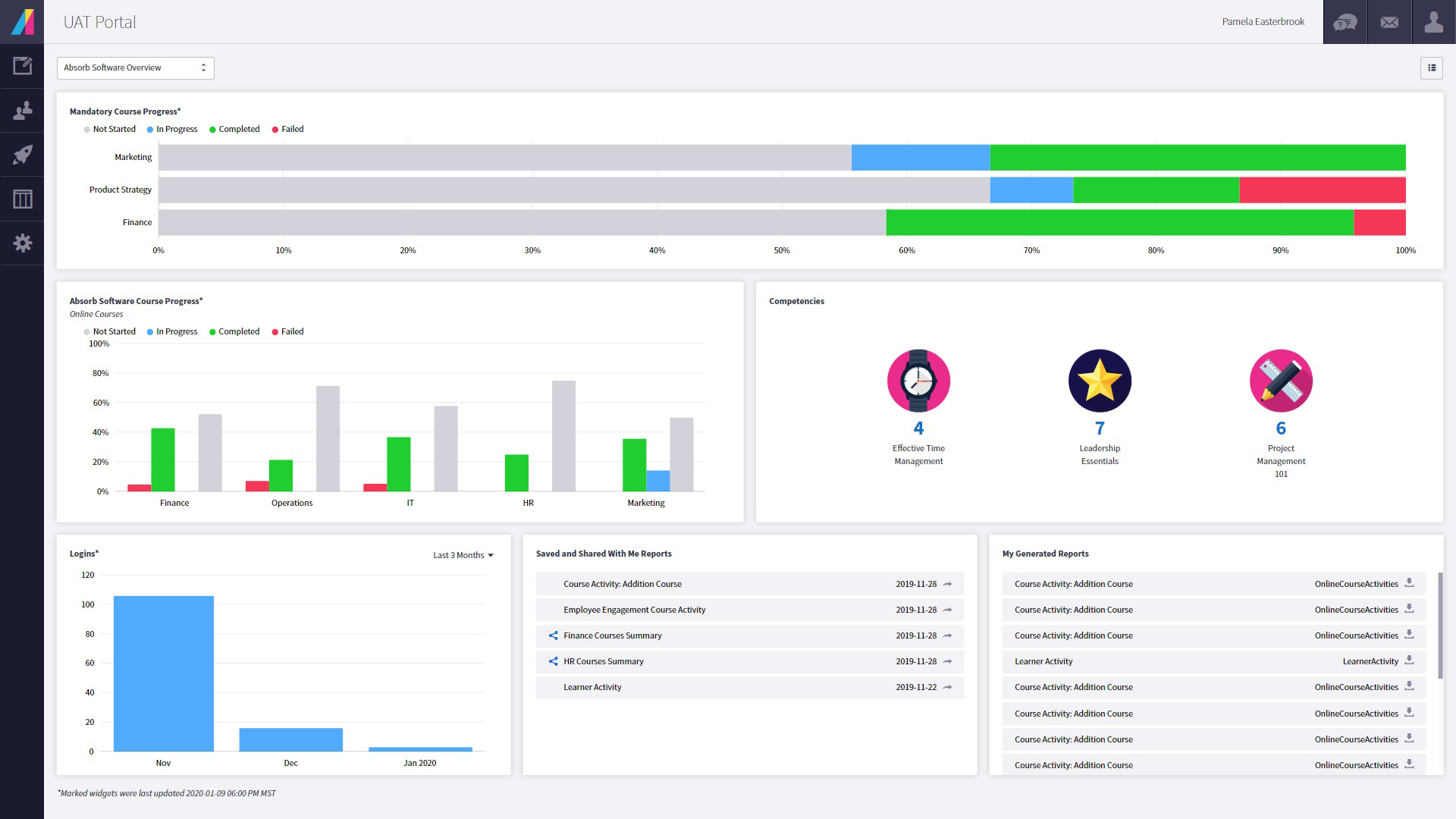 Absorb LMS Software - Admin Visual Dashboard