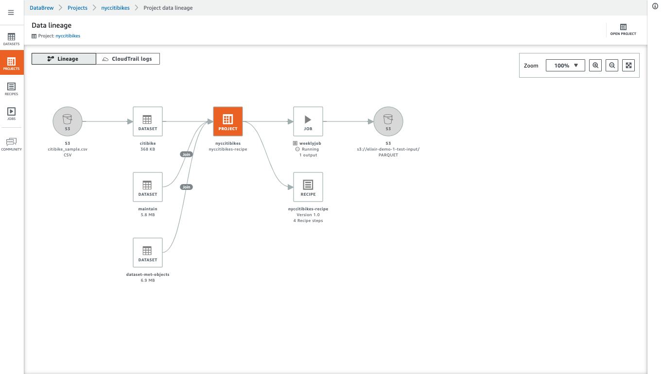 Aws deals glue pricing