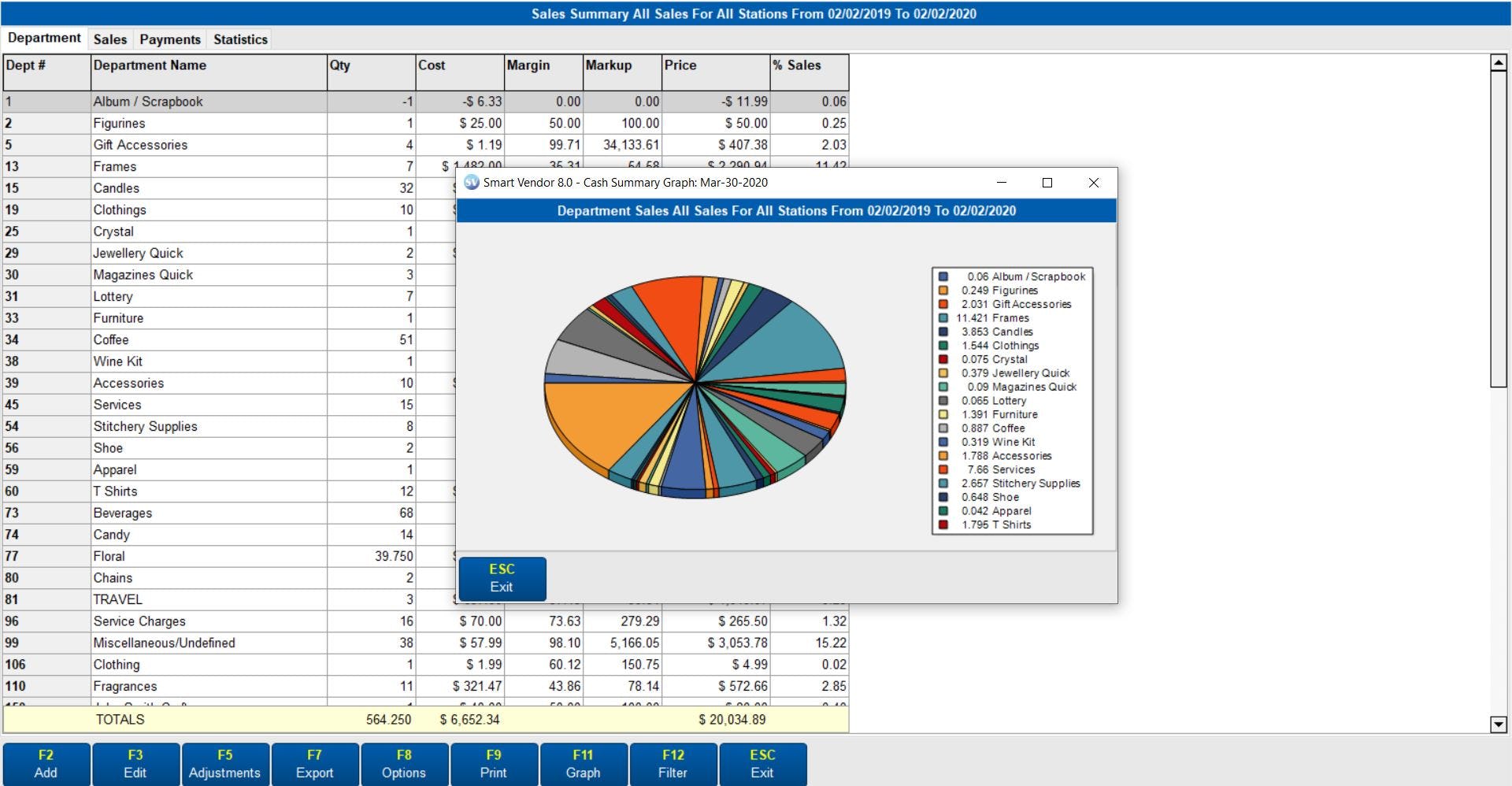 ACCEO Smart Vendor Pricing, Reviews & Features Capterra Canada 2024