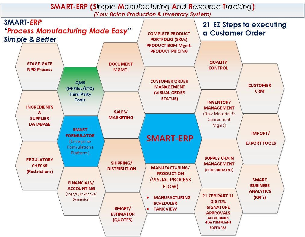 SMART ERP Software - 4