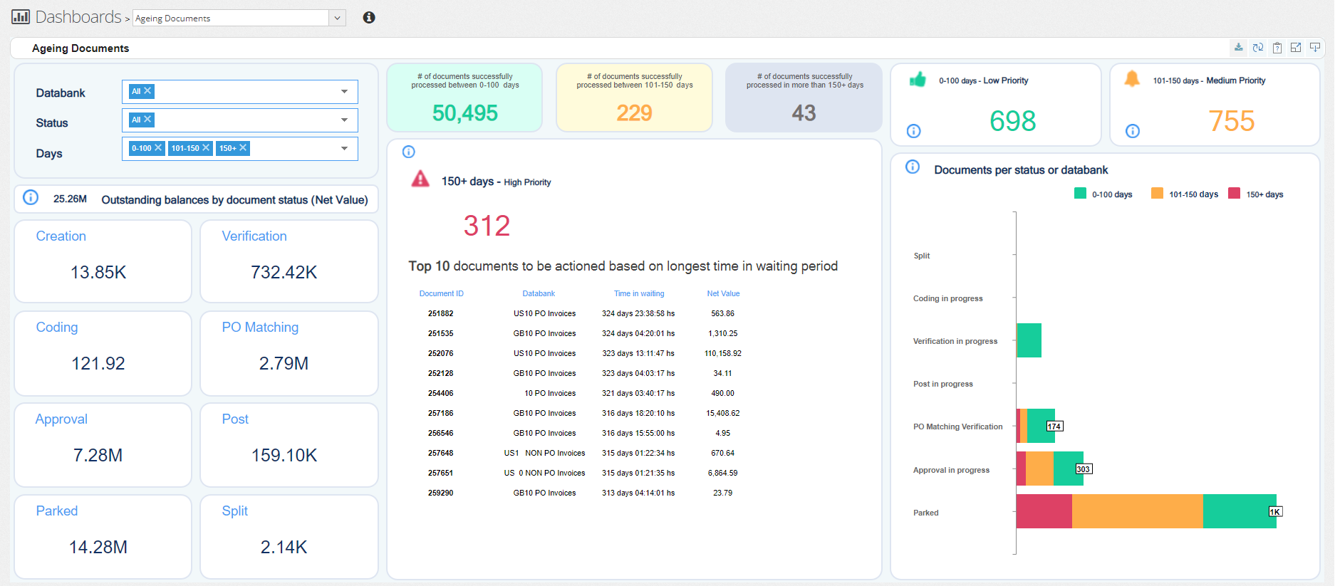 Kefron AP - Accounts Payable