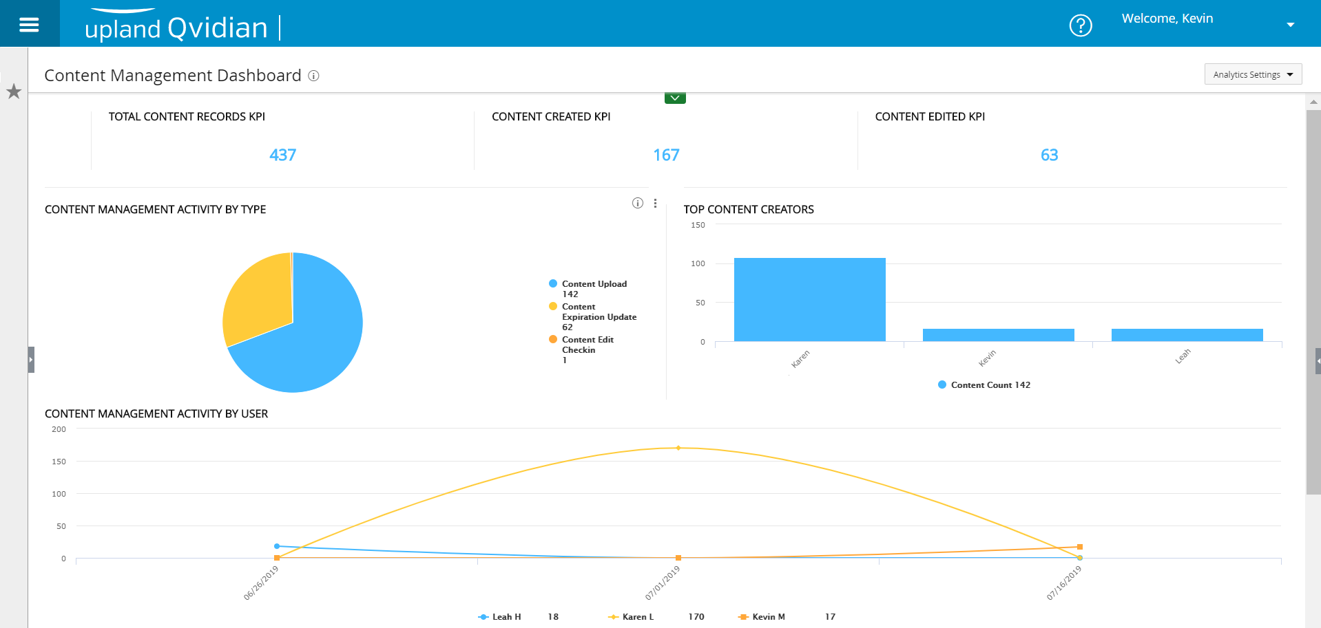 Dynamic analytics dashboard
