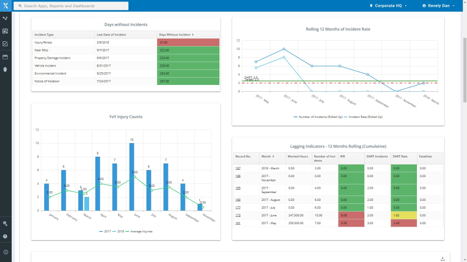 Safety Management Software Software - 2