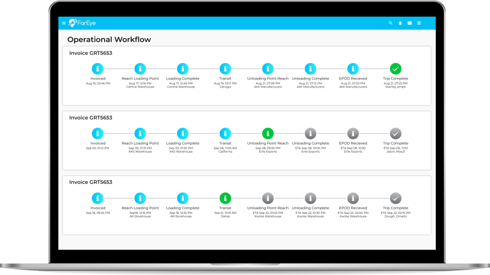 Intelligent Delivery Orchestration Platform Software - Custom Workflows