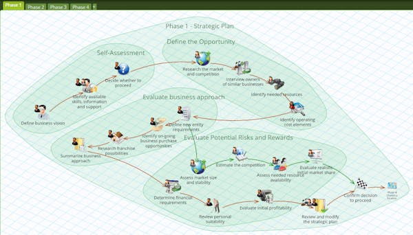 Gameplan Process GamePlan Reviews, Demo & Pricing - 2021