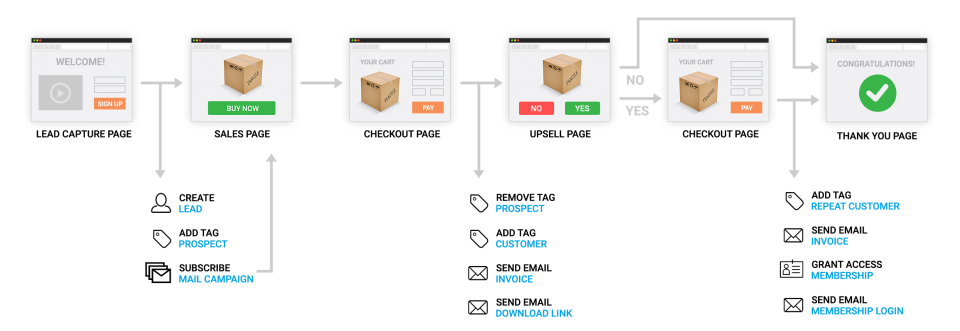 Build the perfect sales-thumb