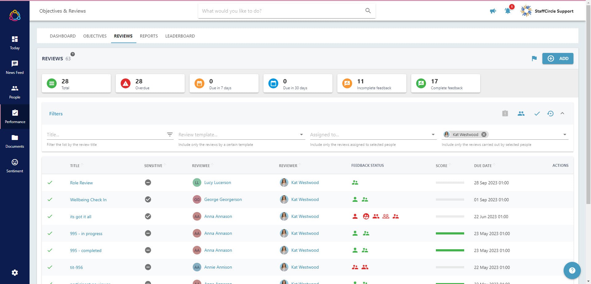 StaffCircle Software - The Review Manager screen makes it easy for managers to identify how reviews are progressing for their direct reports.