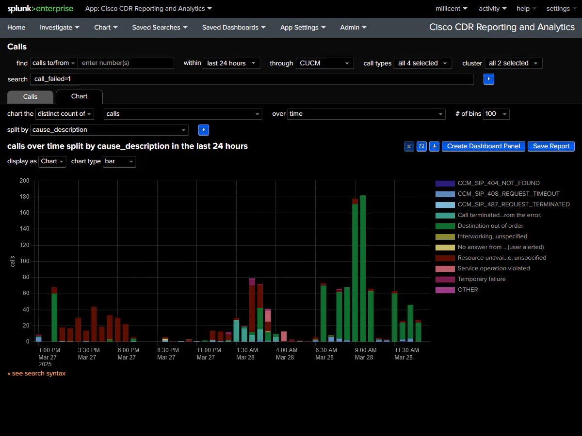 Cisco CDR Reporting & Analytics Reviews, Cost & Features | GetApp ...