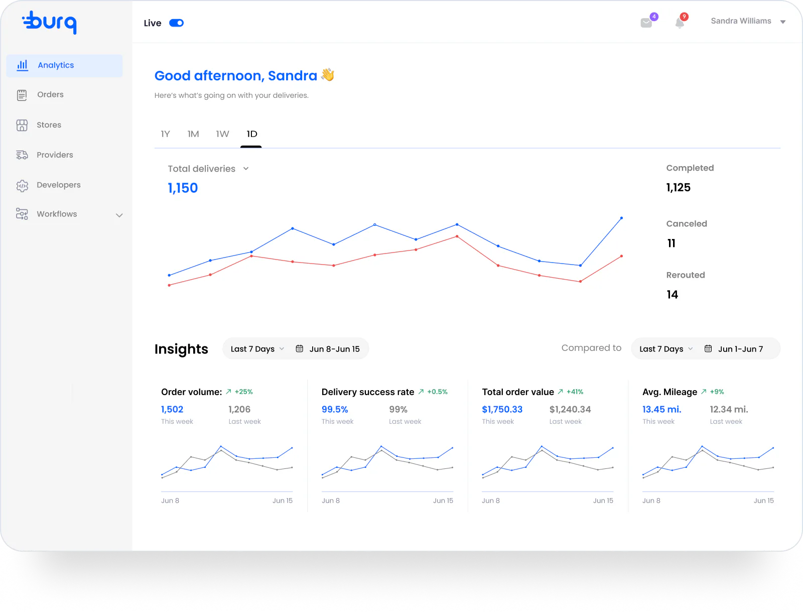 Burq Cost & Reviews - Capterra Australia 2026