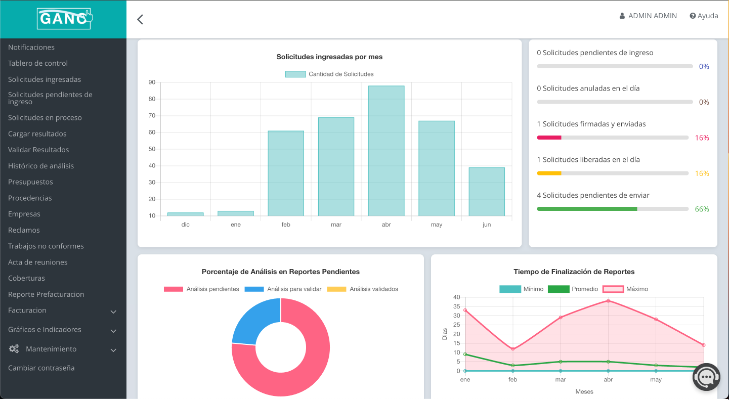 GANO screenshot: Dashboard con estado del laboratorio.